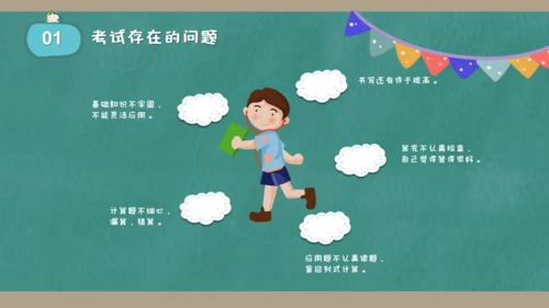 小学生三年级数学课家长会通用PPT模板