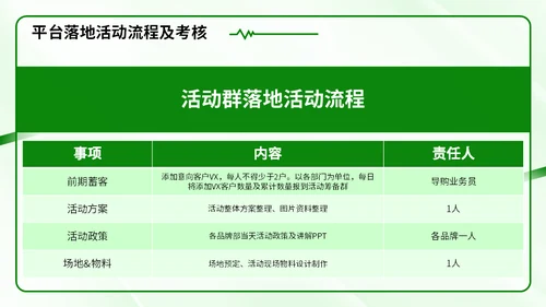 新零售时代微信社群市场营销方案通用PPT模板