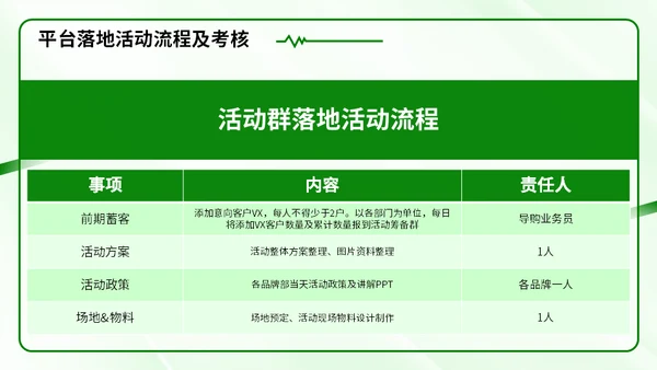 新零售时代微信社群市场营销方案通用PPT模板