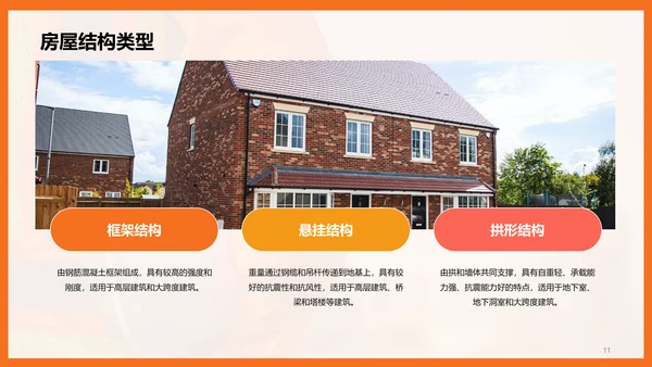 橙色现代商务房屋建筑基础课程培训PPT模板