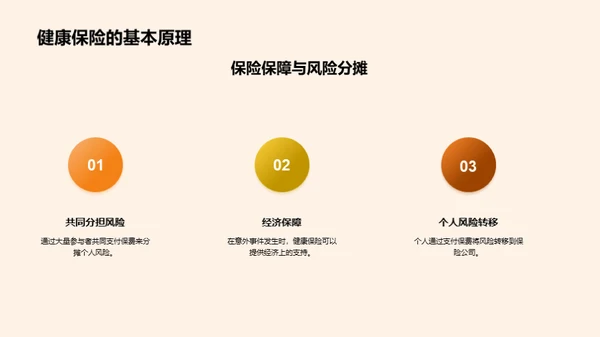 健康保险的未来之路
