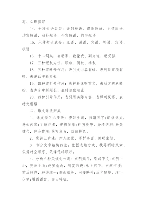 高中语文基础知识大全_高中语文常识积累.docx