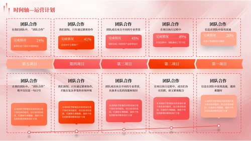 红色多版式时间轴PPT