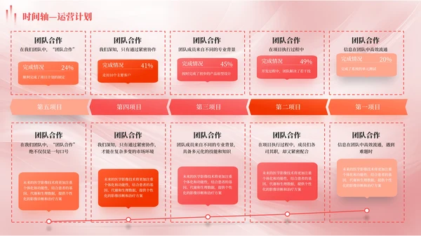 红色多版式时间轴PPT