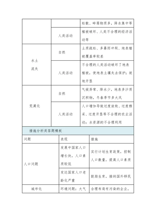 高考地理审题规范和答题思路集锦.docx