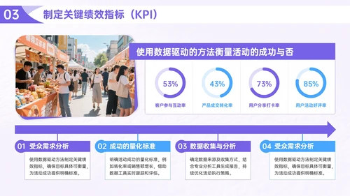紫色营销活动执行指南PPT模板
