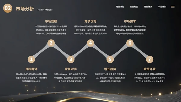 黑色简约大气创业商业计划书通用PPT模板