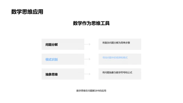 数学在生活中的运用PPT模板