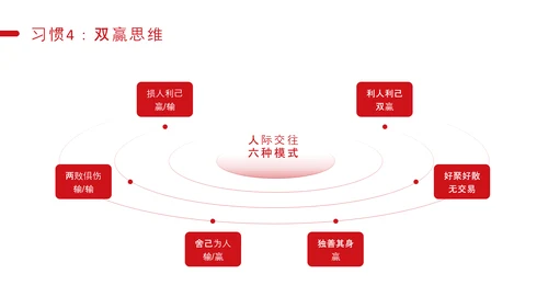 好习惯教育讲座PPT课件