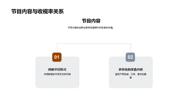 夏至美食节目策划