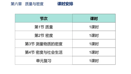 第六章 质量与密度（单元解读课件）-八年级物理上册同步备课系列（人教版）28页ppt