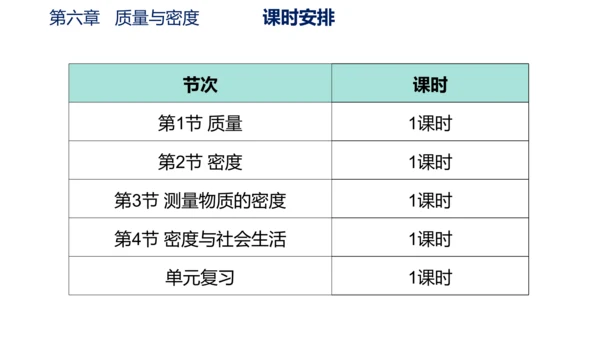 第六章 质量与密度（单元解读课件）-八年级物理上册同步备课系列（人教版）28页ppt