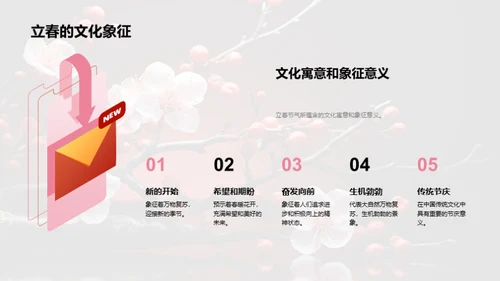 立春节气创作解析