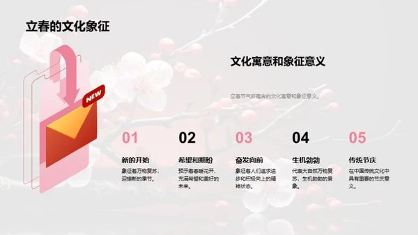 立春节气创作解析