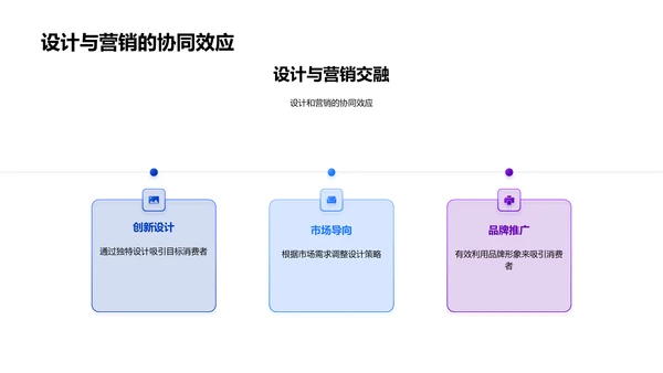 服装设计营销实战PPT模板