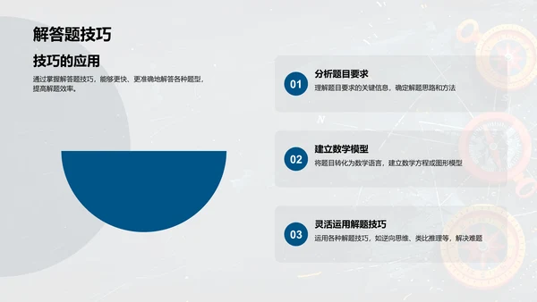 初三数学攻略PPT模板