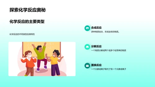 探索化学反应PPT模板