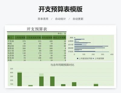 开支预算表模版