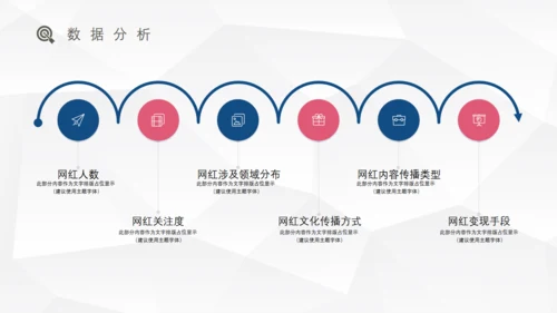 网红经济盈利模式研究通用PPT课件模板