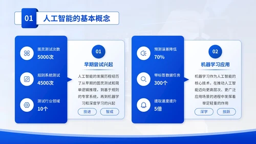 蓝色学术风人工智能与法律伦理PPT模板