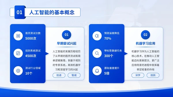 蓝色学术风人工智能与法律伦理PPT模板