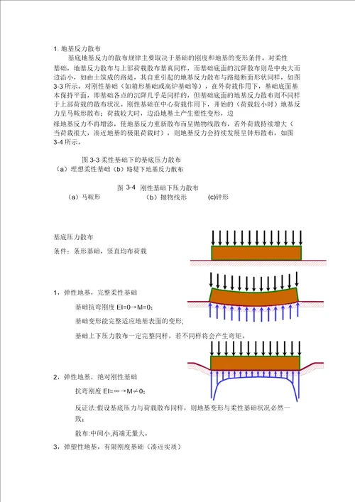 基底地基反力分布