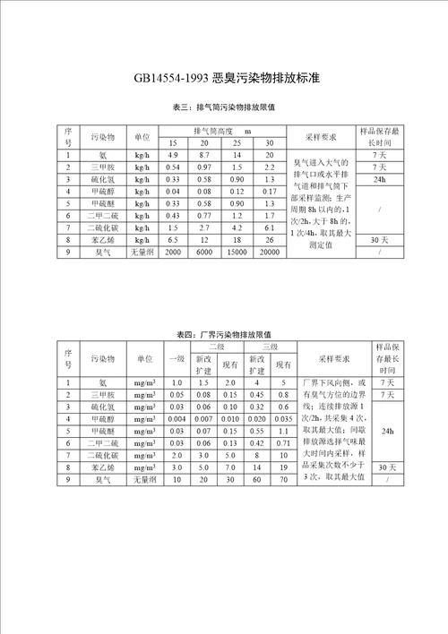 DB319822016城镇污水处理厂大气污染物排放标准