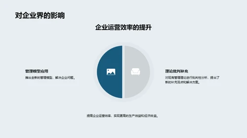 管理学研究探究