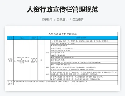 人资行政宣传栏管理规范