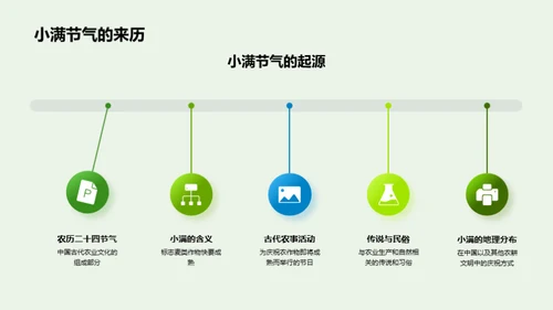 小满节气与农耕生活