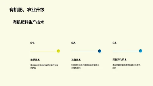 农业废弃物资源化利用