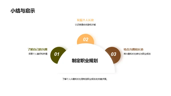 全面掌握职业规划