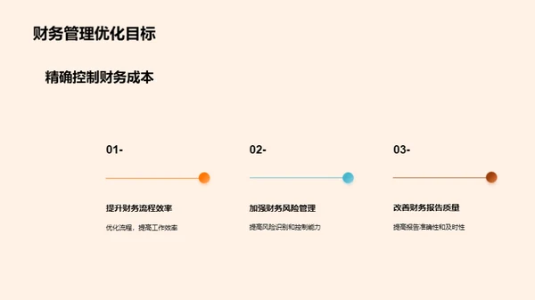 财务部门年度总结