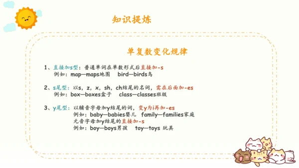 人教PEP版英语四年级下册单元Unit 1-Unit 6知识回顾汇总（课件版）(共29张PPT)