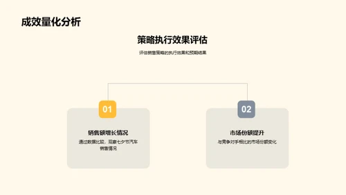 七夕汽车销售冲刺