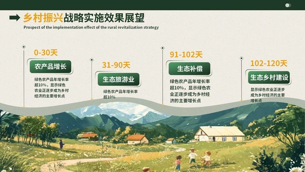 深绿色插画风乡村环境发展报告PPT模板