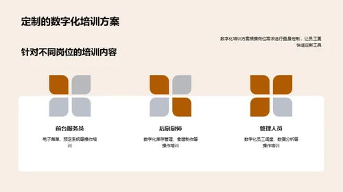 餐饮行业数字化转型