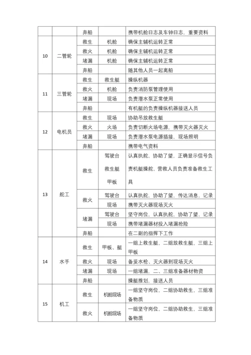 船舶应急演习方案手册.docx