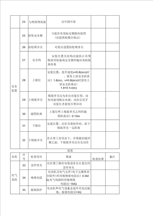 塔式起重机基础验收表