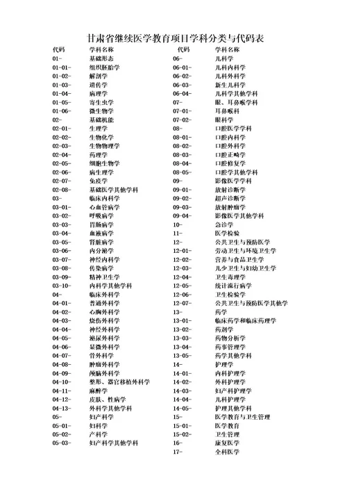 2甘肃省继续医学教育项目学科分类与代码表