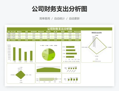 公司财务支出分析图