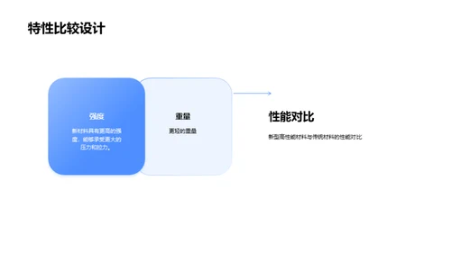 破晓未来：新材料研发