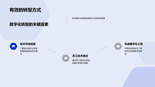 数字化银行转型计划PPT模板