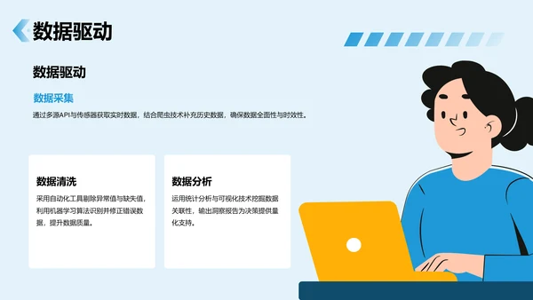蓝色3D风项目答辩PPT