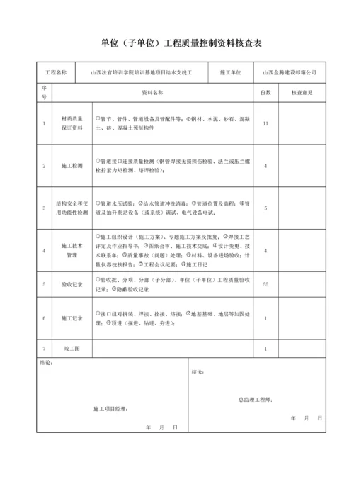 市政给排水管道工程检验批质量验收记录表1.docx