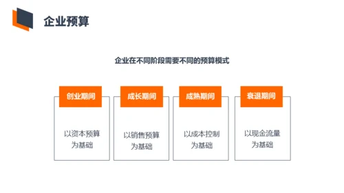 财务会计预算培训通用PPT模板