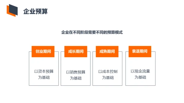 财务会计预算培训通用PPT模板