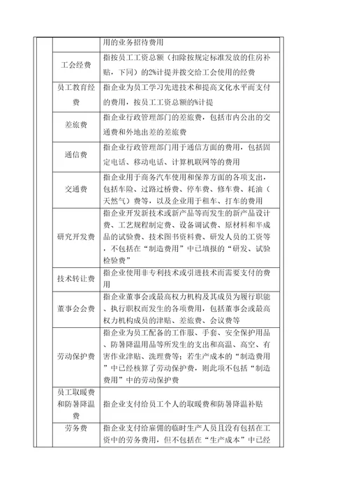 企业内部控制管理费用构成分析方案