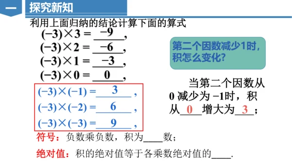 2.2.1有理数乘法  课件（共22张PPT）