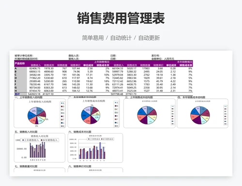 销售费用管理表